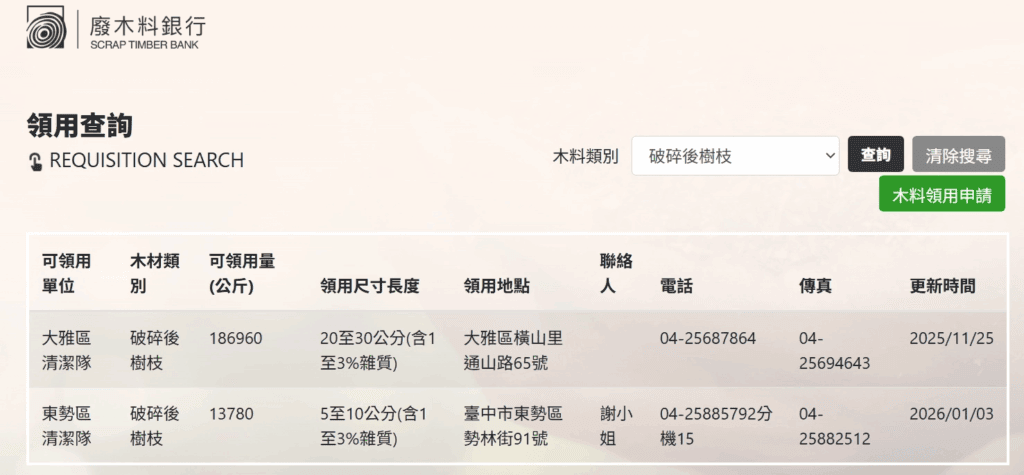 廢木料銀行可以免費申請清潔隊破碎後的樹枝，拿來鋪設花圃就能維護及改善土壤排水狀況。